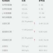 孕期直接胆红素偏高（孕期直接胆红素偏高说明什么）