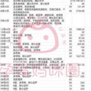 孕期24周（孕期24周是怀孕几个月）