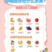 孕期要多吃什么（孕期要多吃什么水果比较好）