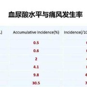 孕期尿素偏低（孕妇尿酸低是怎么回事呢）