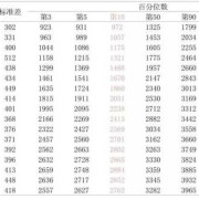 怎么算胎儿几斤（怎么算胎儿几斤几两）