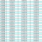 生育金怎么算的,2021年孕期怎么算
