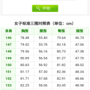 胎儿身高计算器（子女身高计算器）