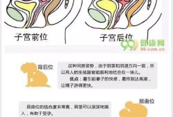 请问怀孕之后子宫会不会增大啊?子宫增大的速度超过胎龄是否不正常啊,易孕期会不会怀孕吃了药