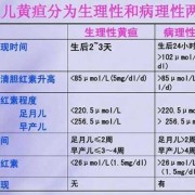 新生儿的正常黄疸值是多少？宝宝黄疸值10正常吗,胎儿30天的样子图片