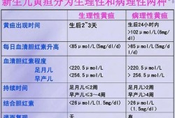 新生儿的正常黄疸值是多少？宝宝黄疸值10正常吗,胎儿30天的样子图片