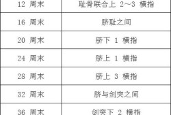 孕期口诀（孕期口诀）