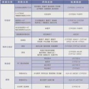 胎儿遗传基因（胎儿遗传基因检测多少钱）