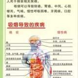 孕妇闻烟味对胎儿影响有多大?长期在吸烟的环境下生活，宝宝会怎么样,怀孕期间抽烟对胎儿有什么影响孩子能要吗