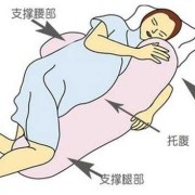 小腹胀腰疼是怀孕初期的症状吗,孕期腹胀痛怎么缓解