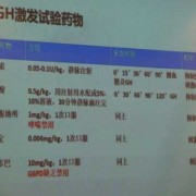 胎儿生长激素（生长激素怎么检查）
