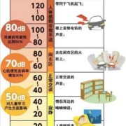 噪声对胎儿的影响（孕妇长期生活在噪音大的环境下对宝宝有害吗）