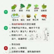 孕期如何养肝（孕期如何养肝护肝）