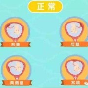 胎儿右侧壁（孕9月胎盘位于右侧壁正常吗？到医院检查发现胎盘位于右前壁）