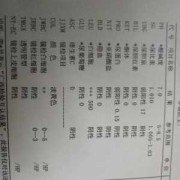 孕期尿蛋白弱阳性是什么意思呢,孕期微量元素是指哪些