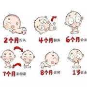 胎儿成长发育过程视频（亲宝宝可以修改宝宝的生长记录吗）