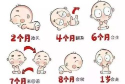 胎儿成长发育过程视频（亲宝宝可以修改宝宝的生长记录吗）