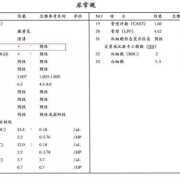 孕期尿蛋白1个加号（孕期尿蛋白1个加号正常吗）