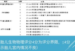 胎儿物理评分6分正常吗,胎儿物理评分标准表