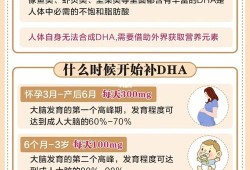 孕妇用吃dha吗,孕期没吃DHA有影响吗