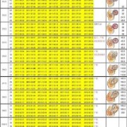 怀孕40周胎儿发育标准（怀孕40周胎儿发育标准对照表）