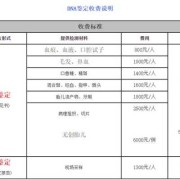 dna亲子鉴定哪里可以做,胎儿亲子鉴定去哪里做,准确