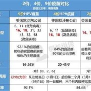 hpv怀孕对胎儿的影响（hpv疫苗打完怀孕可以吗）
