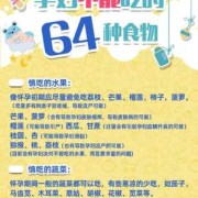 排卵后着床会胃疼吗?女性在排卵期的时候应该多吃哪些食物,备孕期间胃疼怎么办快速缓解