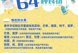 排卵后着床会胃疼吗?女性在排卵期的时候应该多吃哪些食物,备孕期间胃疼怎么办快速缓解