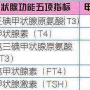 孕期甲减原因（孕期甲减原因有哪些）
