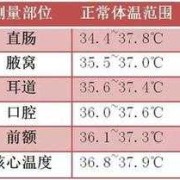 胎温过高什么意思,胎儿温度多少正常范围