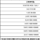 怀孕初期促甲状腺激素多少正常,孕期甲状腺素正常值范围