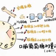 孕期糖耐检查（孕妇测糖耐量的步骤）