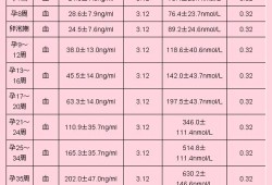 阝一hcg孕期参考值（阝一hcg孕期参考值）