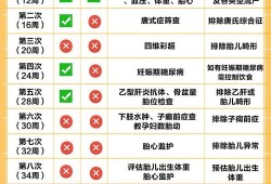 怀孕期间都做哪些检查（怀孕期间都做哪些检查）