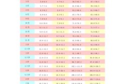 19个月宝宝的生长发育指标及标准,胎儿生长指标对照表图片