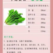孕期可以吃菠菜吗（孕期可以吃菠菜吗?）
