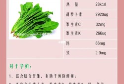 孕期可以吃菠菜吗（孕期可以吃菠菜吗?）