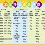 吃什么长胎儿（9个月大的宝宝，已经长了一颗牙齿，可以吃些什么辅食的呢）