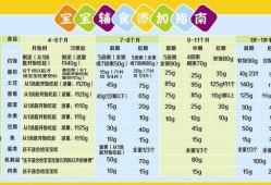 吃什么长胎儿（9个月大的宝宝，已经长了一颗牙齿，可以吃些什么辅食的呢）
