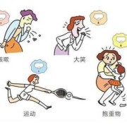 孕妇打喷嚏对胎儿有影响吗,孕期打喷嚏漏尿是什么原因