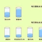 孕期18斤（18升水是多少斤）