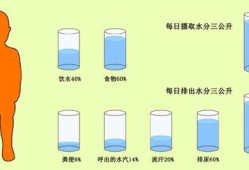 孕期18斤（18升水是多少斤）