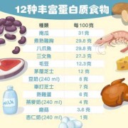 孕初期补充蛋白质，应该多吃什么食物,孕期补充蛋白质吃什么食物