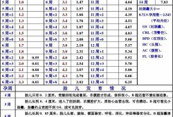 猫bnp正常值及意义,胎儿超声心动图正常值对照表