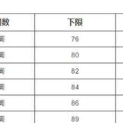 b超腹围是什么意思,孕期腹围变化规律图