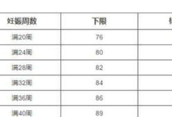 b超腹围是什么意思,孕期腹围变化规律图