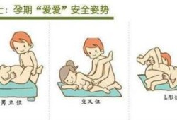 怀孕期间想爱爱怎么办