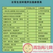 6个月宝宝能接受多大分贝噪音,胎儿几个月听力易受损,羊水会保护胎儿听力吗?