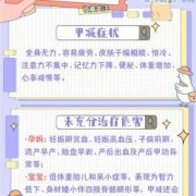 甲减怀孕了影响胎儿吗（怀孕11周，检查甲减，会影响胎儿发育吗）